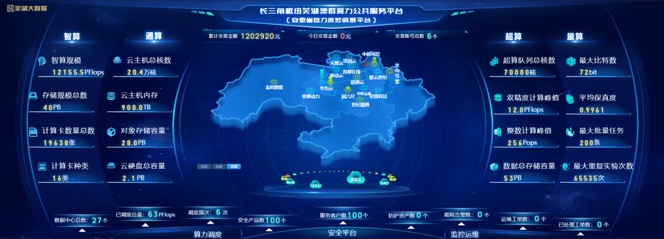 全国一体化算力网应用优秀案例集之十三 | 长三角枢纽芜湖集群算力公共服务平台 提供一站式算力服务-国家数据局