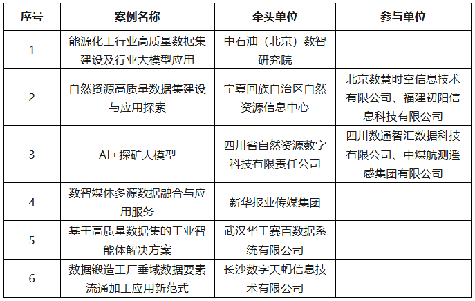 2025年“数据要素×”大赛全国总决赛获奖项目案例集——开放性创新赛道（优秀奖）
