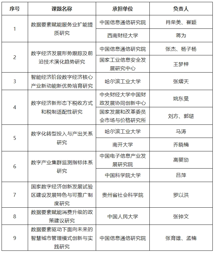 国家数据局数字经济司2026年课题委托研究入选公告